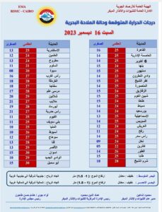 درجات الحرارة المتوقعة اليوم