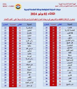 درجات الحرارة